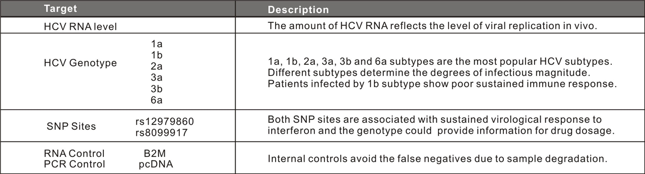 HGT Surex HCV Tablo